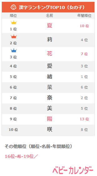 男の子の名前は冒険しない 8月生まれの名づけランキング