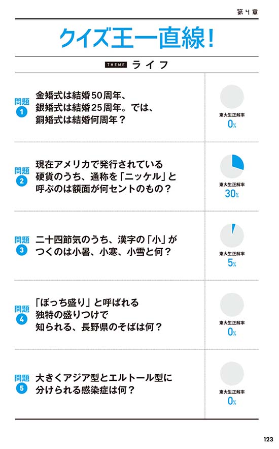 クイズを楽しみながら 東大生正解率 と競ってみよう あなたの脳力は本物 クイズを楽しみながら 東大生正解率 と競ってみよう あなたの脳力は本物