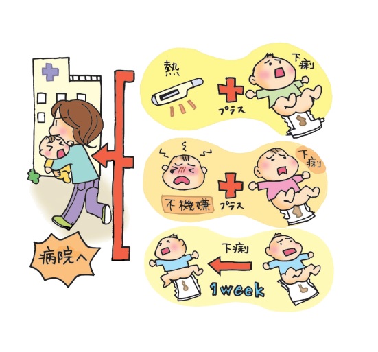 赤ちゃんが急に下痢 急いで受診 の目安は