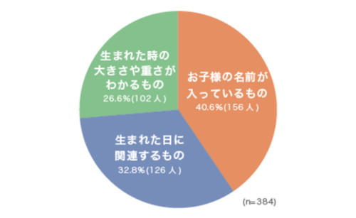 妊娠16週はいよいよ安定期 この頃の過ごし方と胎児の様子
