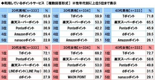 医療監修 妊娠初期症状はいつから出始める 生理前症状との違いや体験談